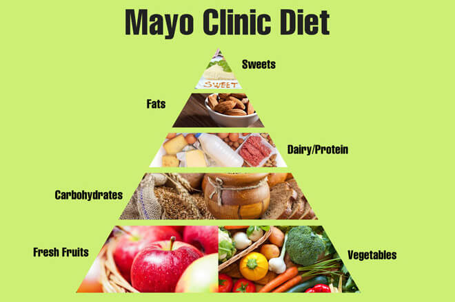 Dieta Mayo